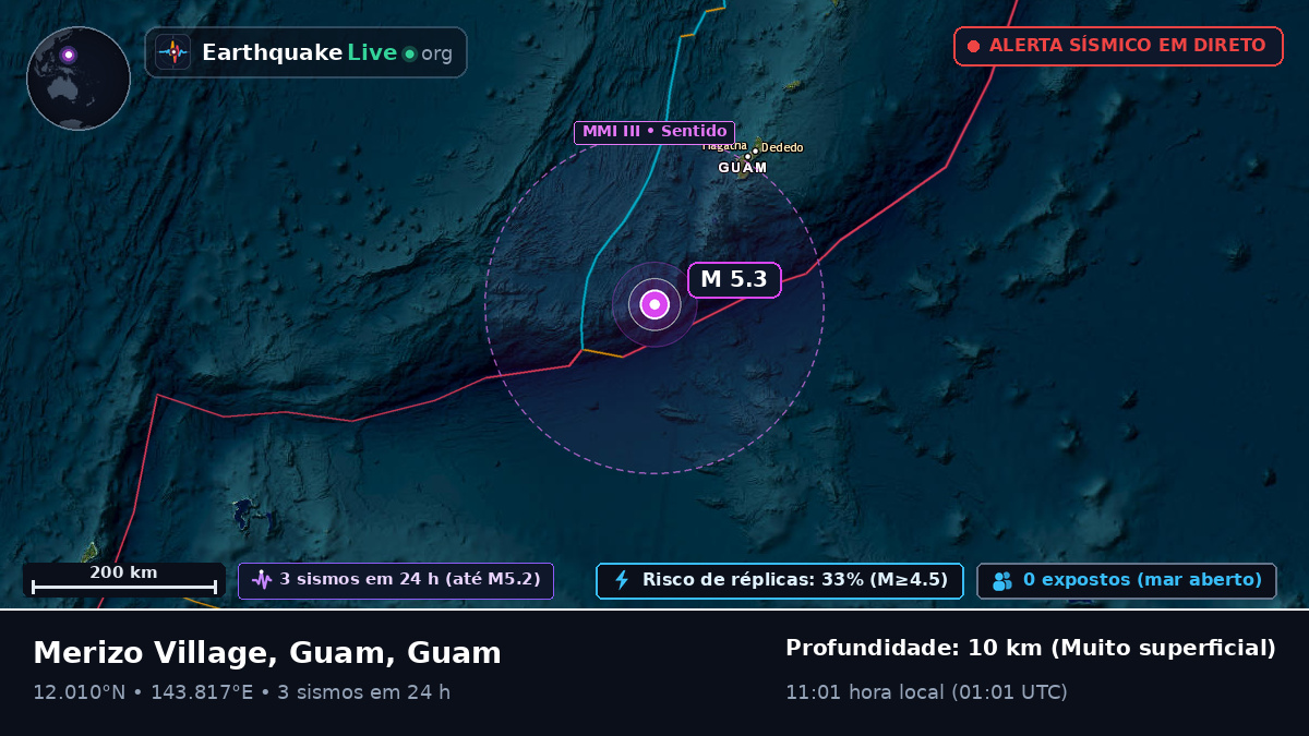 Mar das Filipinas (Guam)