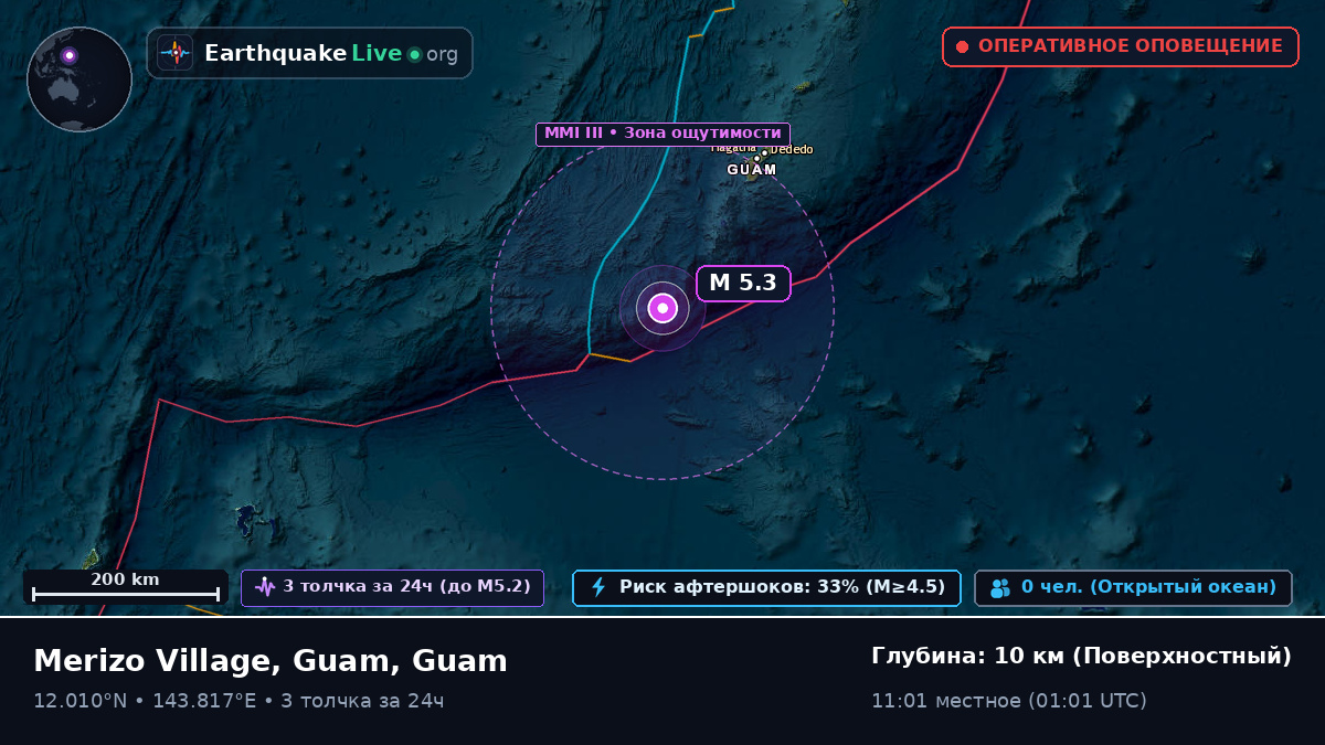 Филиппинское море (Guam)