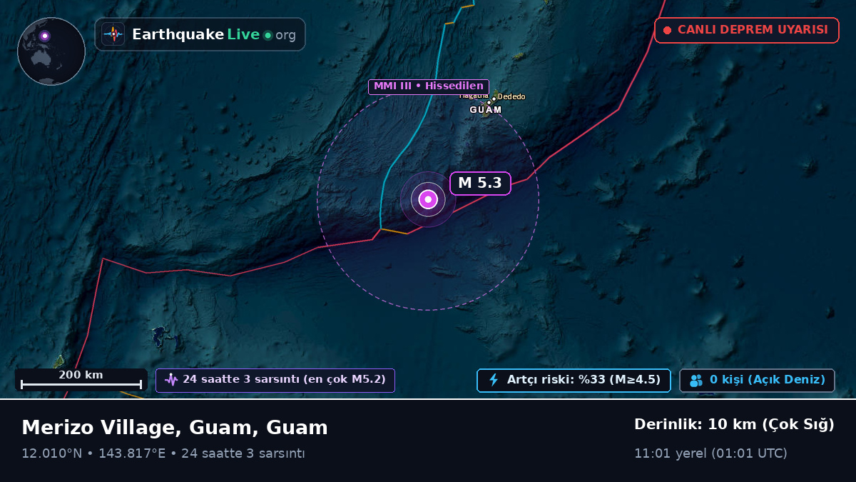 Filipin Denizi (Guam)