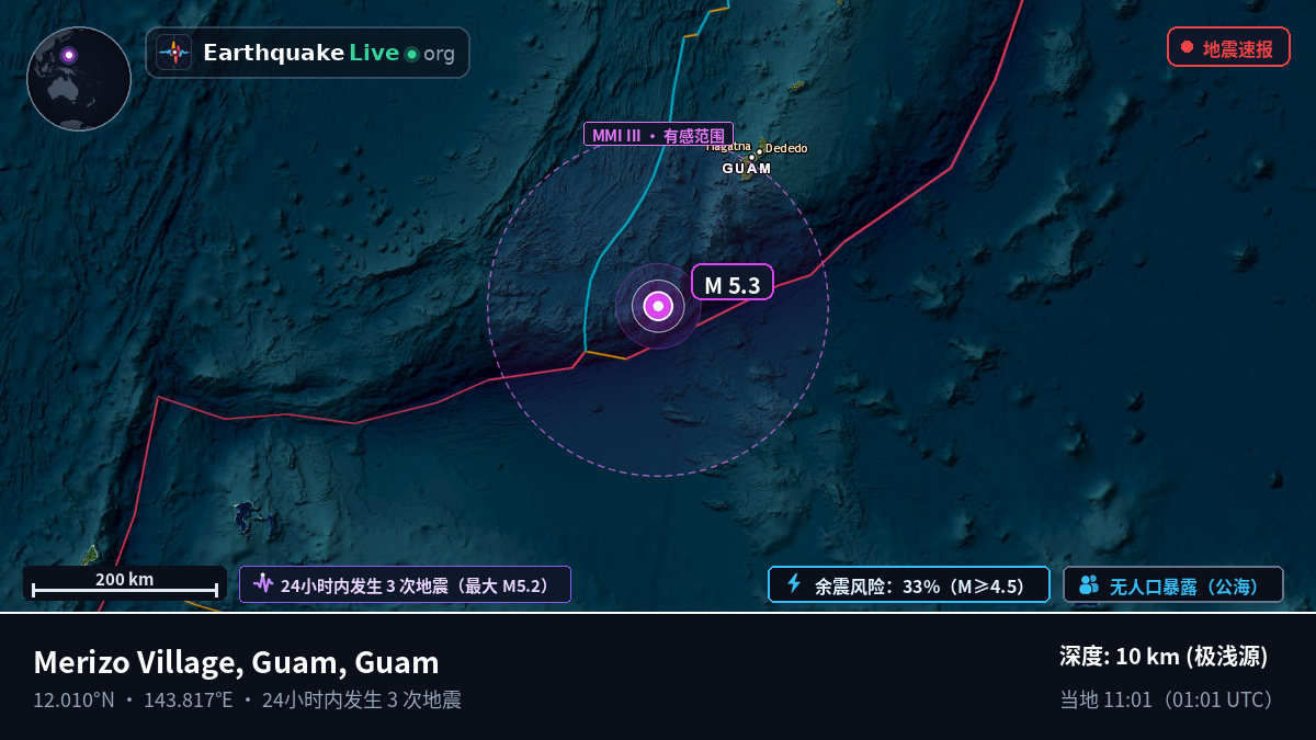 菲律宾海 (Guam)