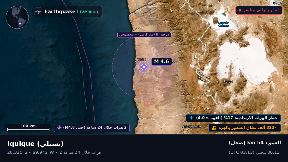 Iquique, Tarapacá, تشيلي