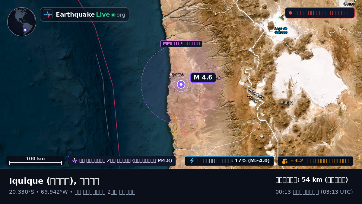 Iquique, Tarapacá, চিলি