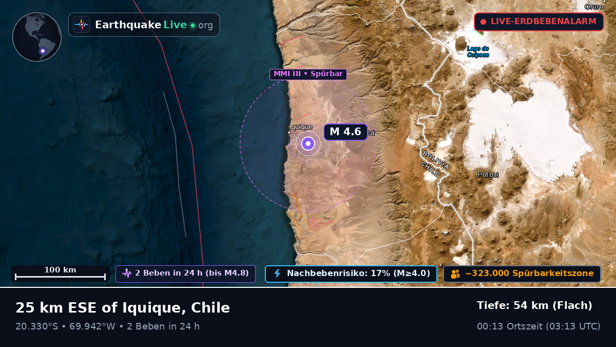 Iquique, Tarapacá, Chile