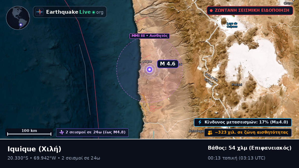 Iquique, Tarapacá, Χιλή