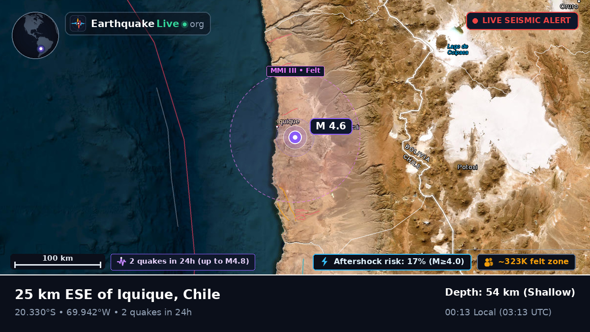 Iquique, Tarapacá, Chile