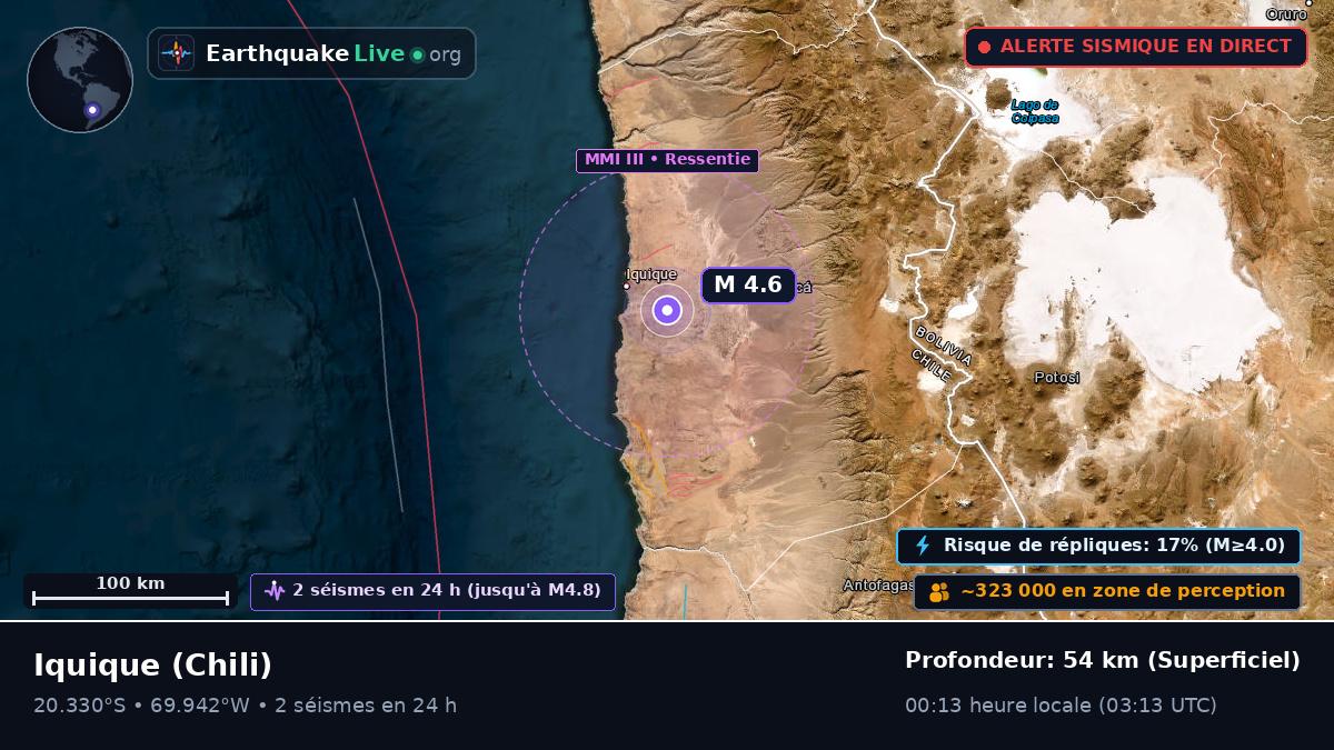 Iquique, Tarapacá, Chili