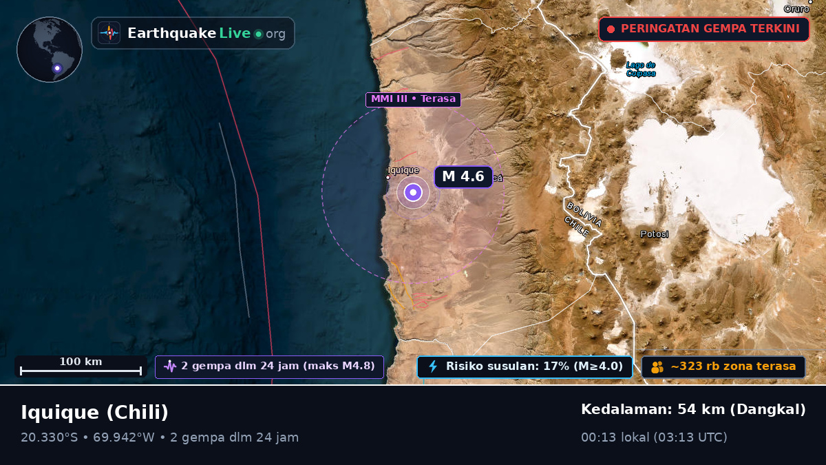 Iquique, Tarapacá, Chili