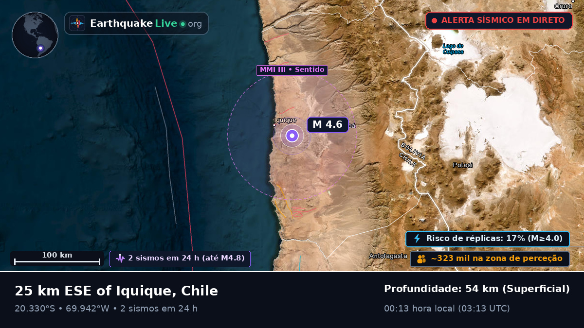 Iquique, Tarapacá, Chile
