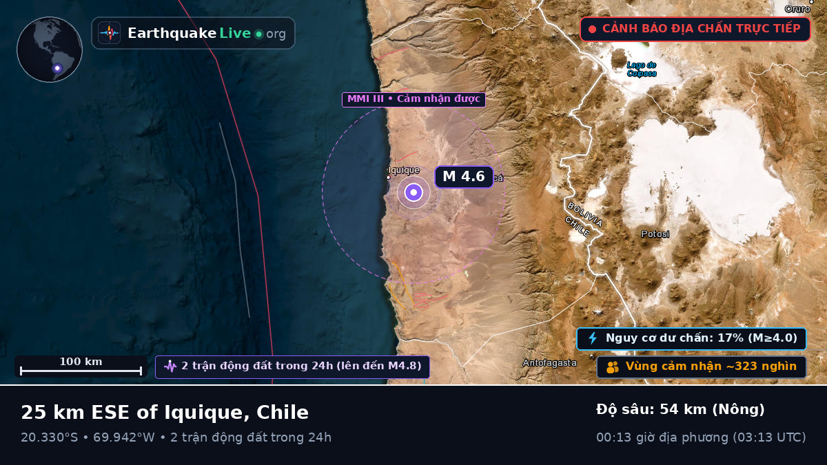 Iquique, Tarapacá, Chile