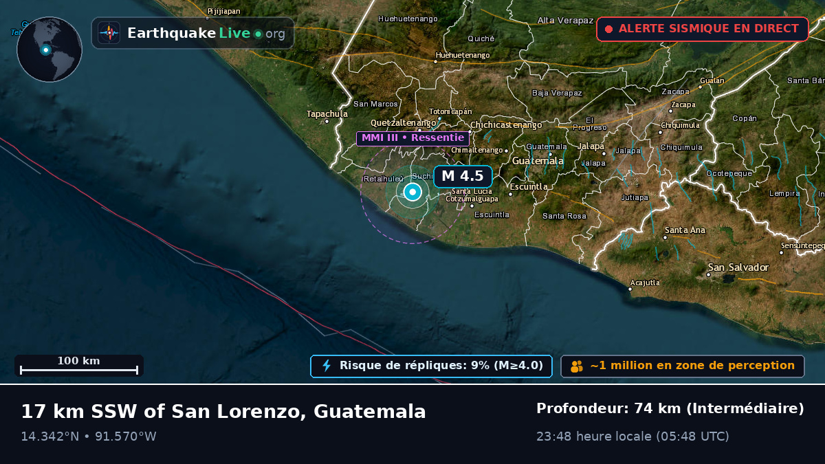 Quezaltenango, Guatemala