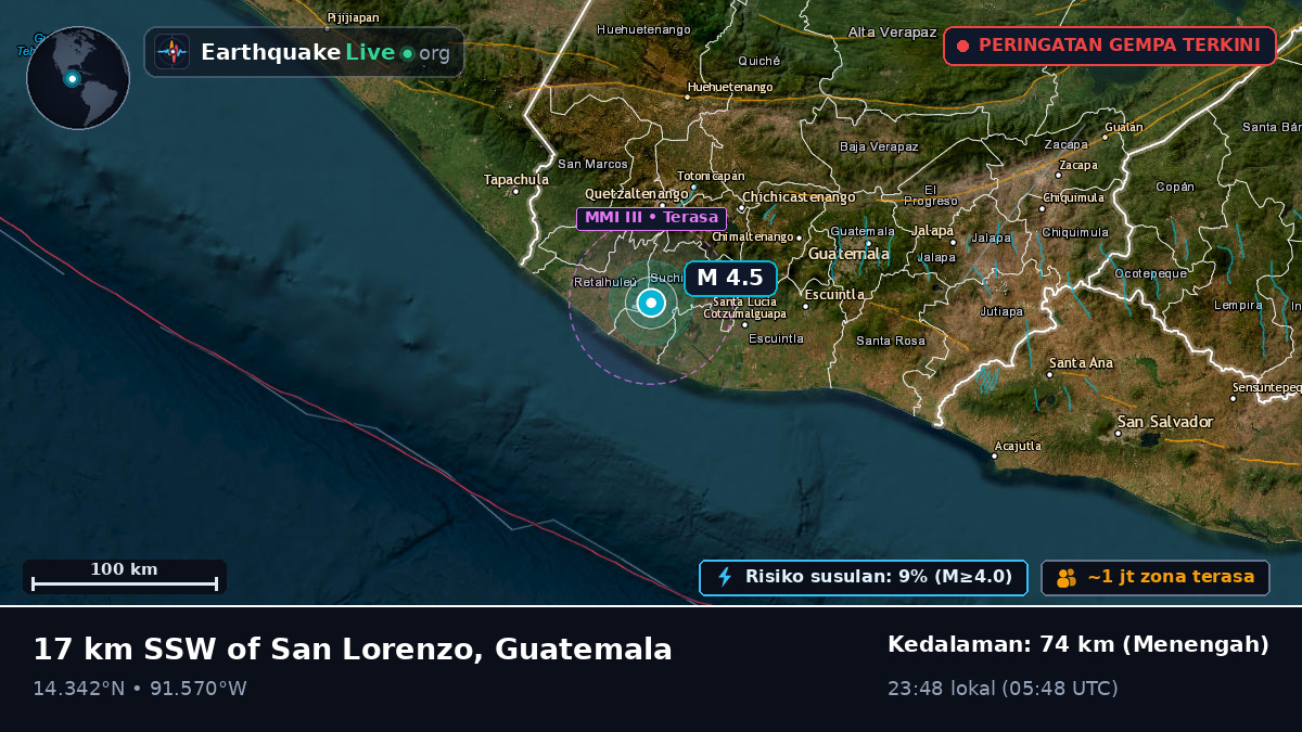 Quezaltenango, Guatemala