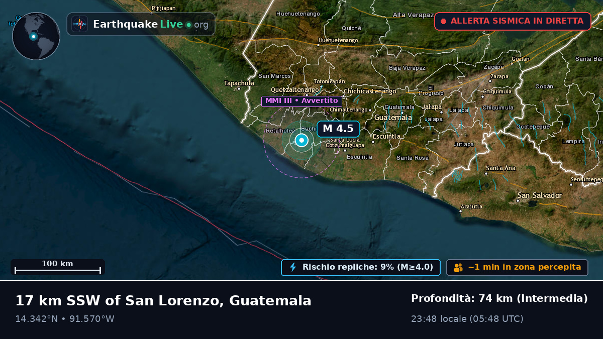Quezaltenango, Guatemala