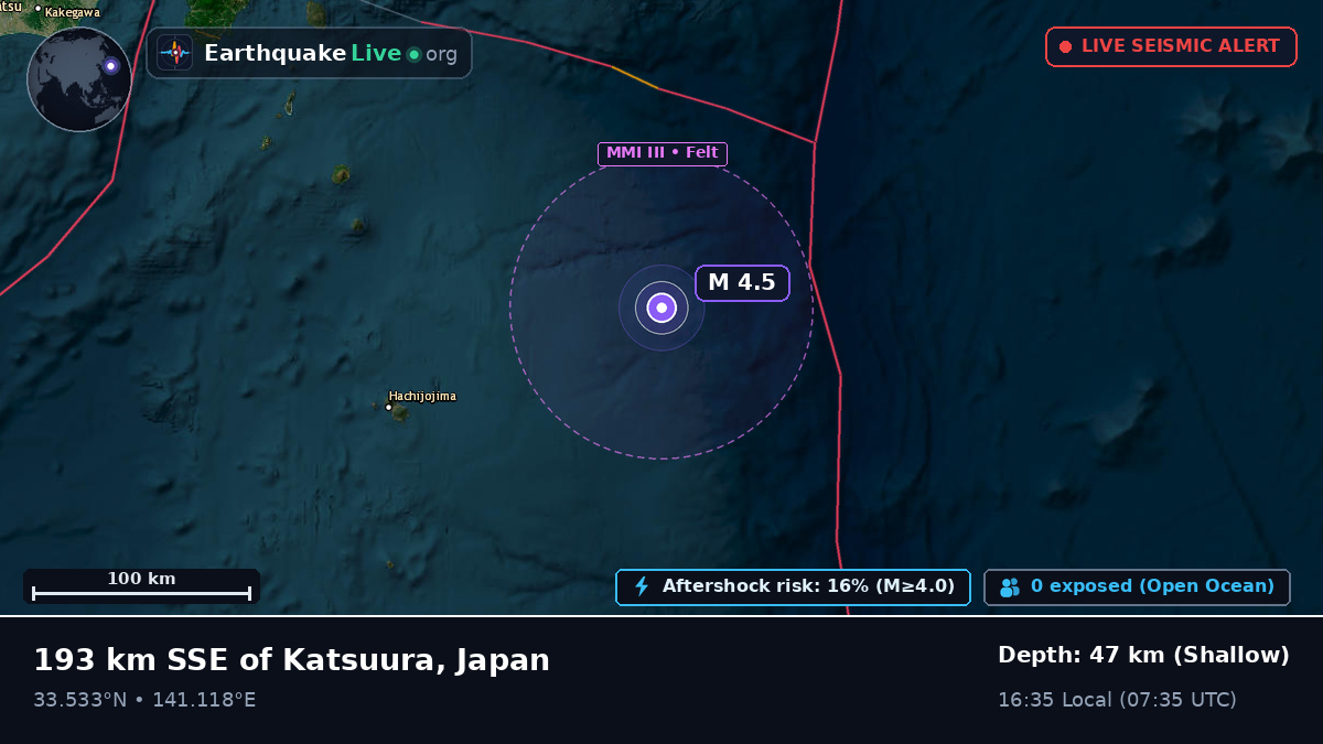 North Pacific Ocean (Japan)