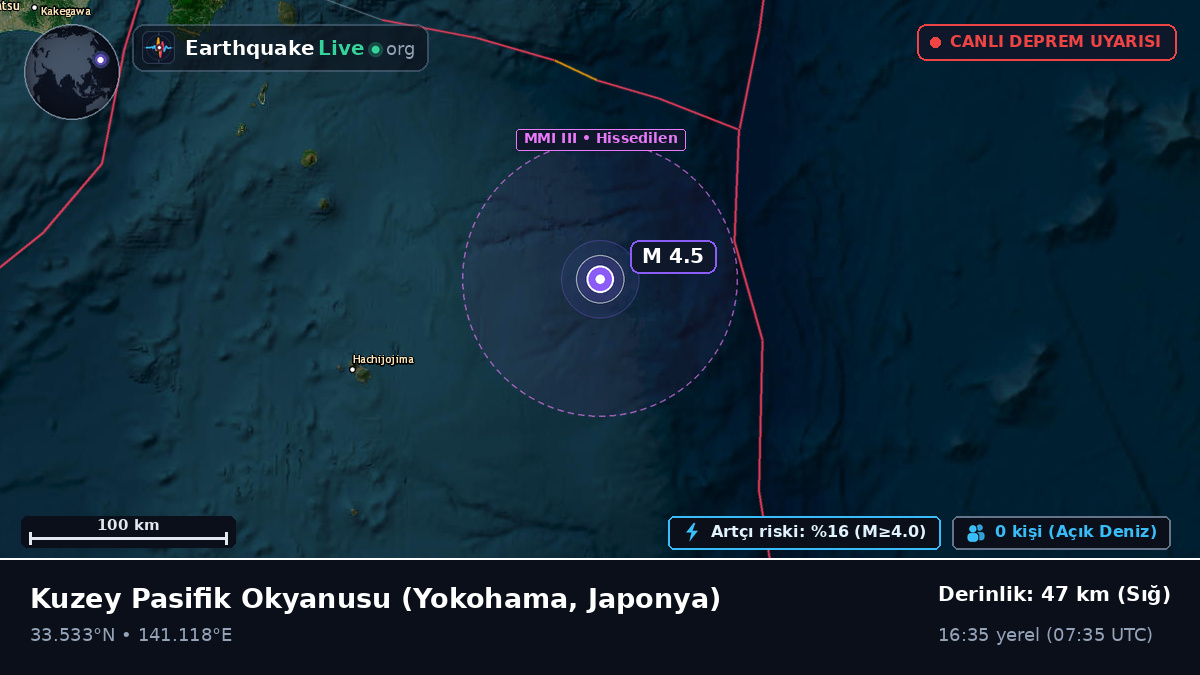 Kuzey Pasifik Okyanusu (Japonya)