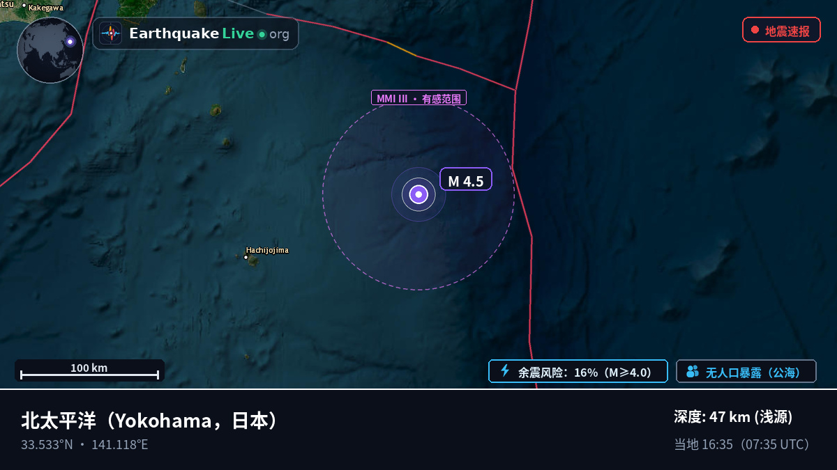 北太平洋 (日本)