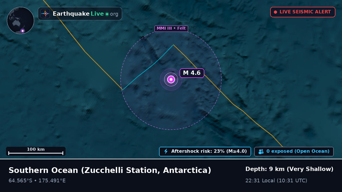 Southern Ocean (Antarctica)