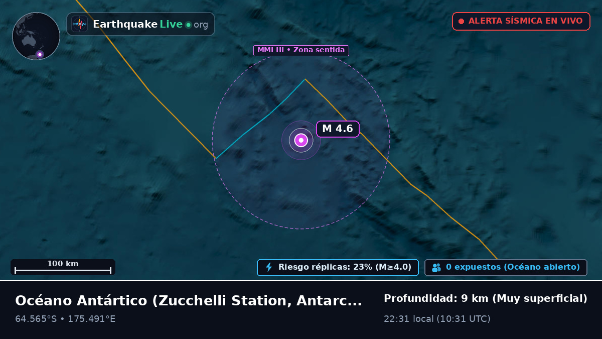 Océano Antártico (Antarctica)