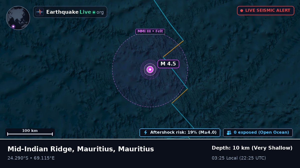 Indian Ocean (Mauritius)