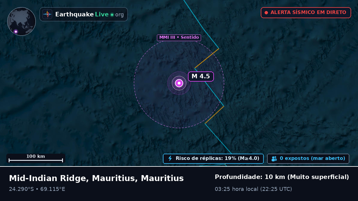 Oceano Índico (Mauritius)
