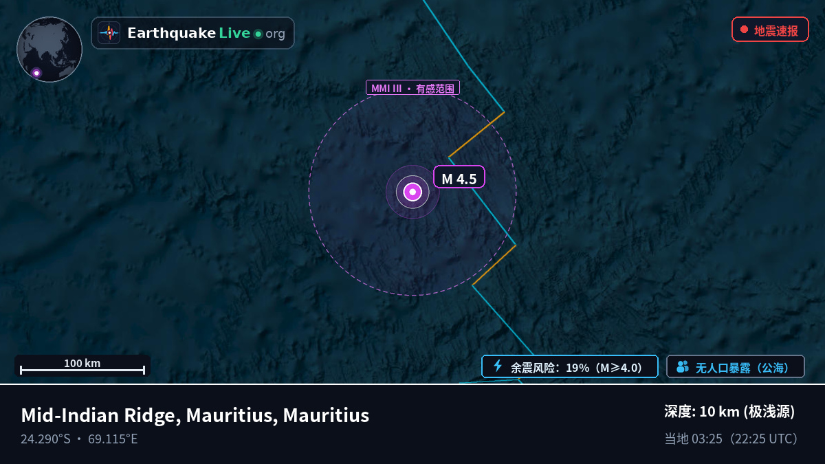 印度洋 (Mauritius)