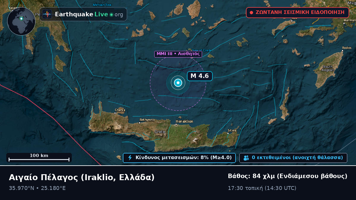 Αιγαίο Πέλαγος (Ελλάδα)