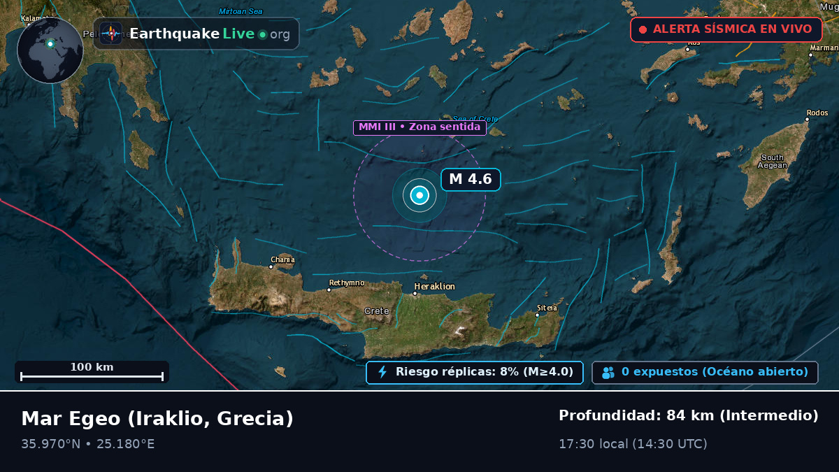 Mar Egeo (Grecia)