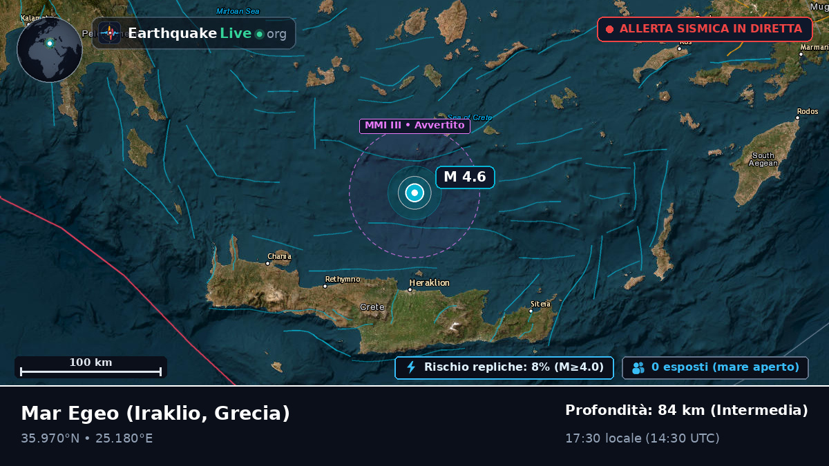Mar Egeo (Grecia)