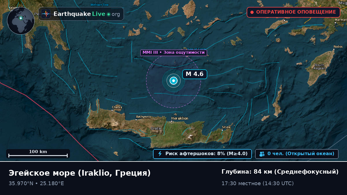 Эгейское море (Греция)