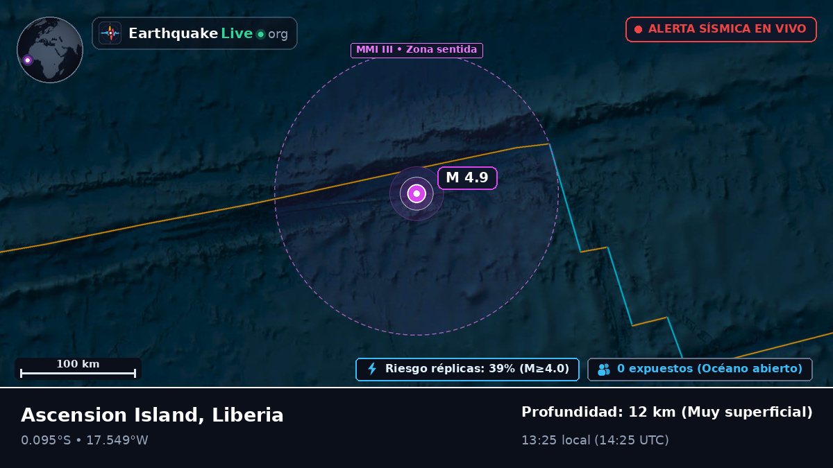 Océano Atlántico Sur (Liberia)