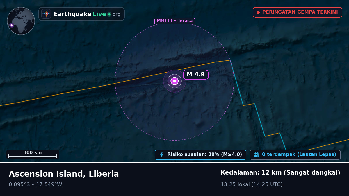 Samudra Atlantik Selatan (Liberia)