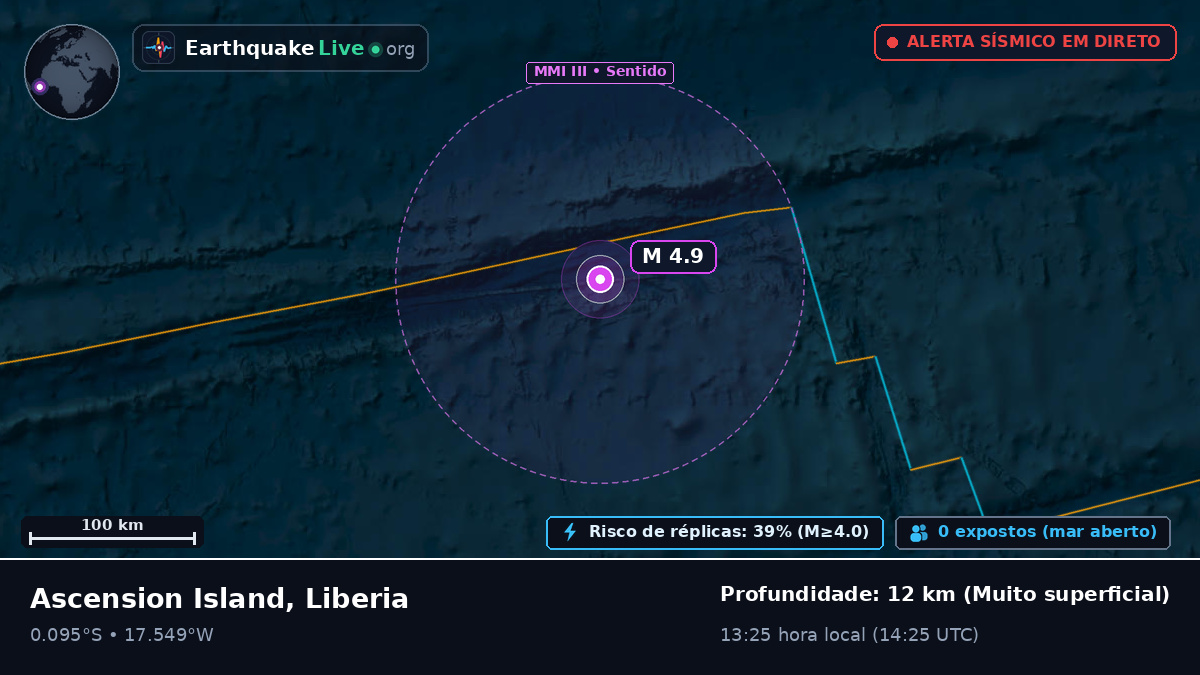 Oceano Atlântico Sul (Liberia)