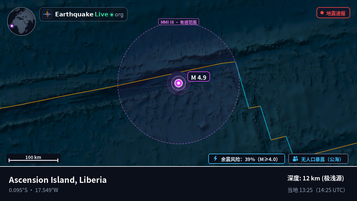 南大西洋 (Liberia)