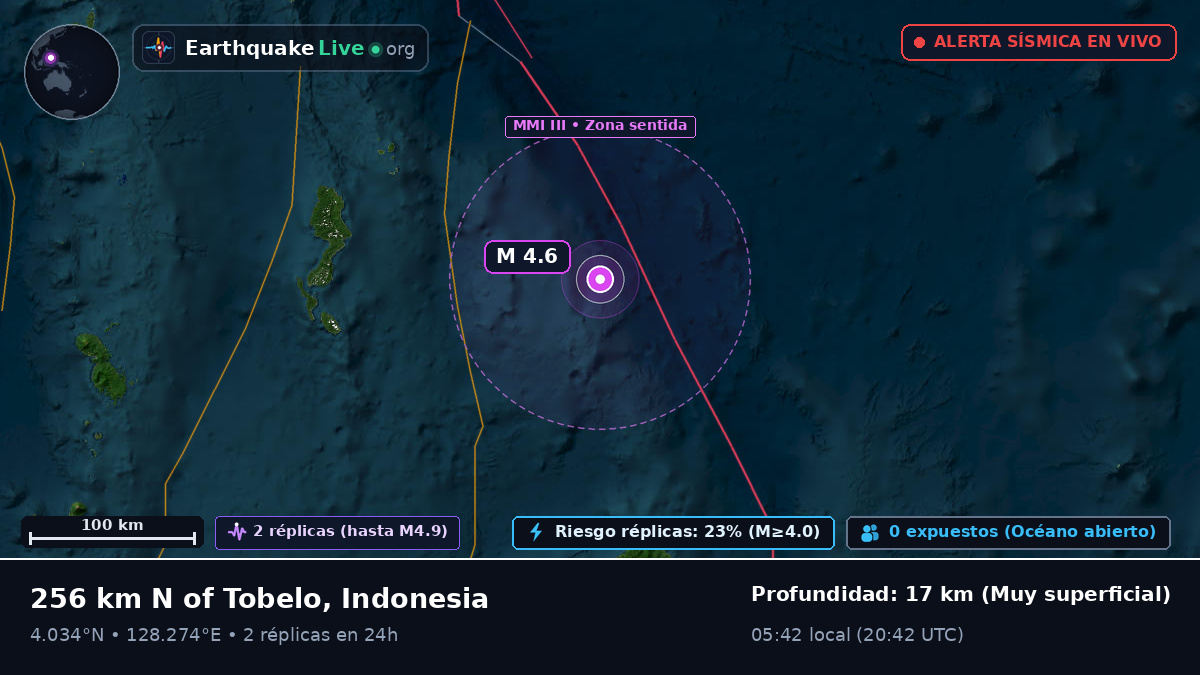 Océano Pacífico Norte (Indonesia)