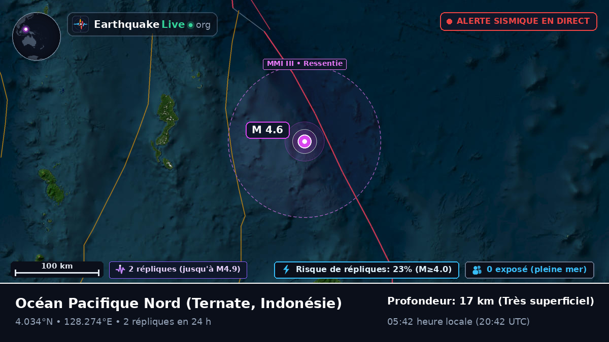 Océan Pacifique Nord (Indonésie)