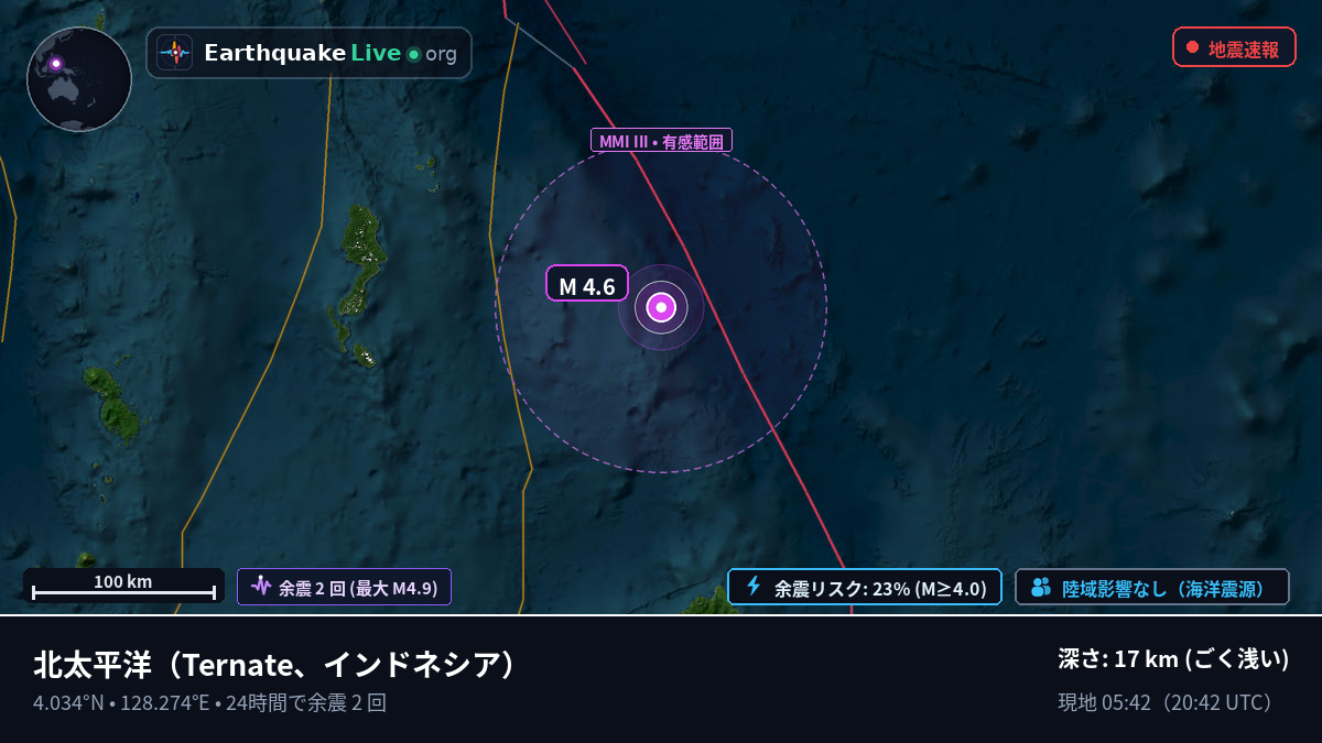北太平洋 (インドネシア)