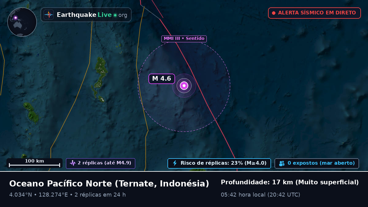 Oceano Pacífico Norte (Indonésia)