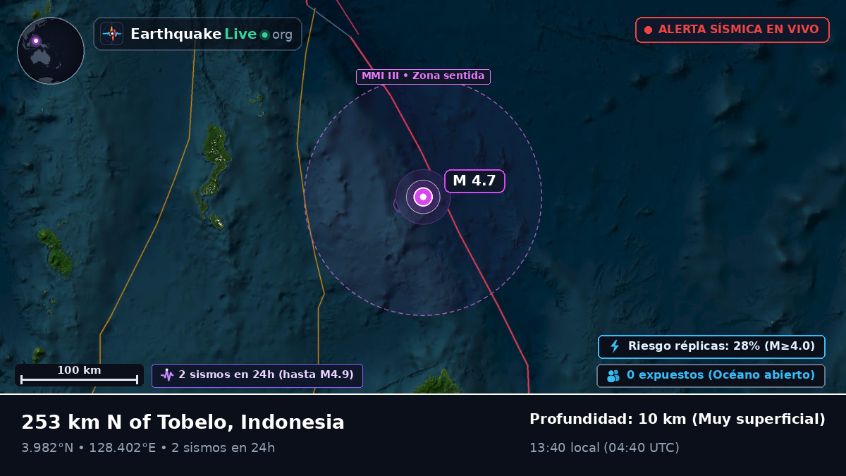 Océano Pacífico Norte (Indonesia)