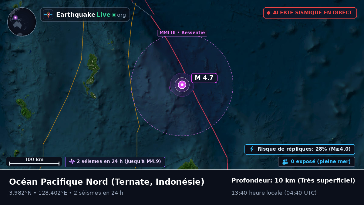 Océan Pacifique Nord (Indonésie)