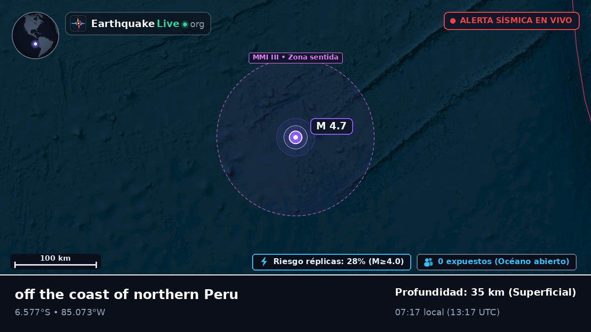 Océano Pacífico Sur (Perú)