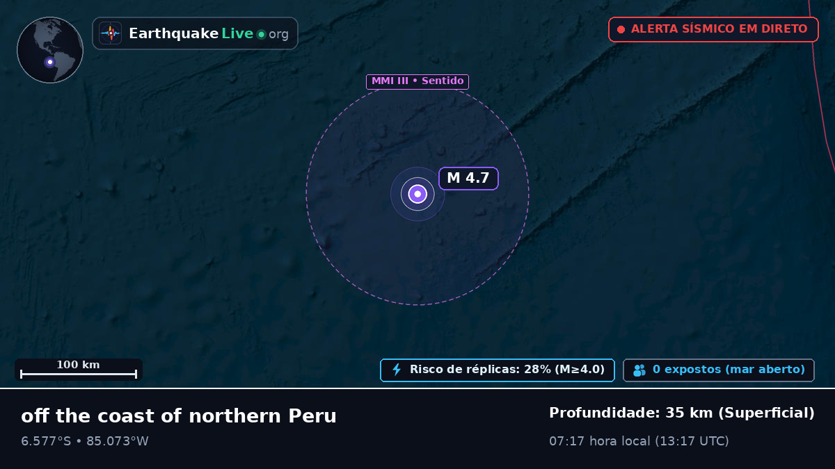 Oceano Pacífico Sul (Peru)