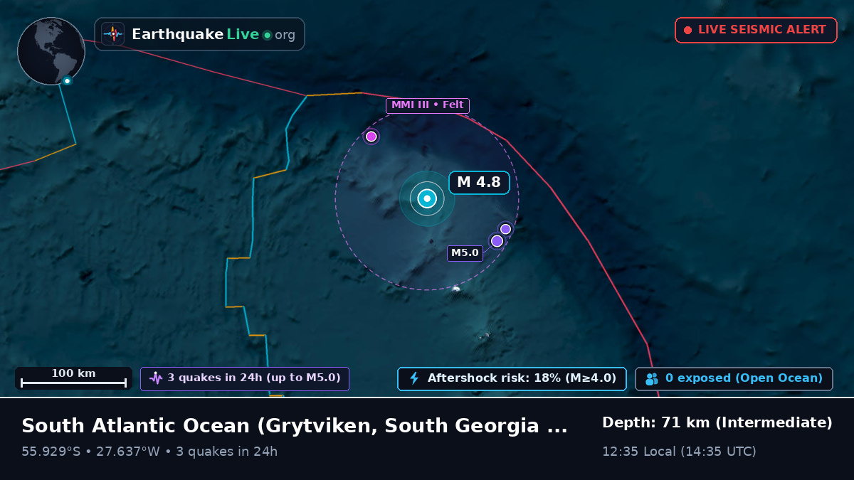South Atlantic Ocean (South Georgia and the Islands)
