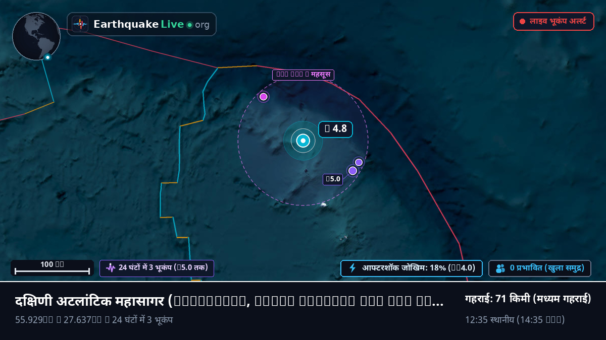 दक्षिणी अटलांटिक महासागर (South Georgia and the Islands)