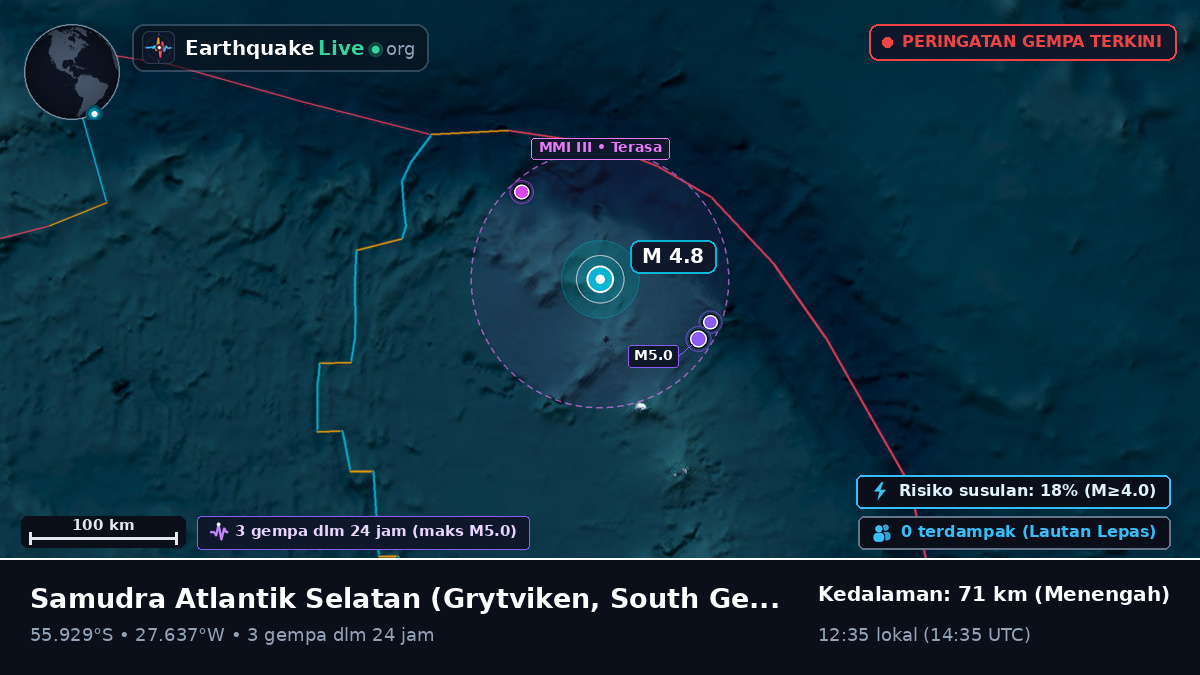 Samudra Atlantik Selatan (South Georgia and the Islands)