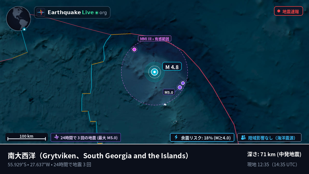 南大西洋 (South Georgia and the Islands)