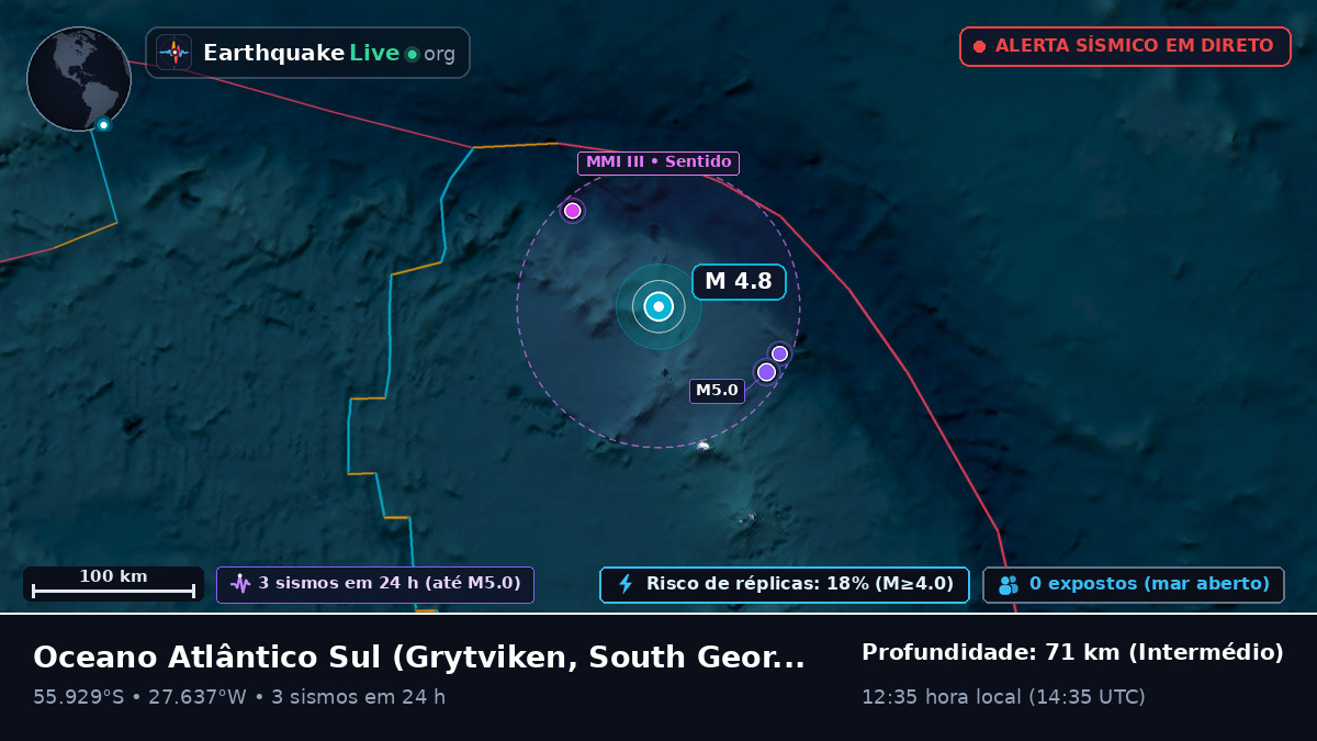 Oceano Atlântico Sul (South Georgia and the Islands)