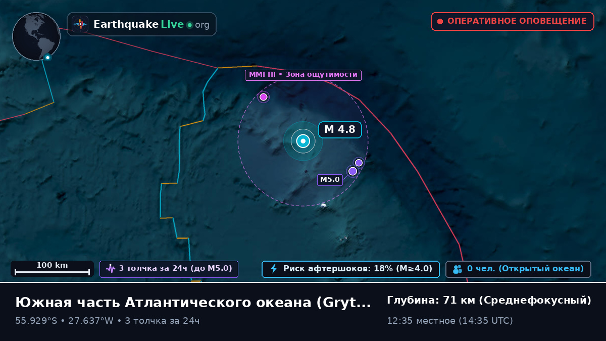 Южная часть Атлантического океана (South Georgia and the Islands)