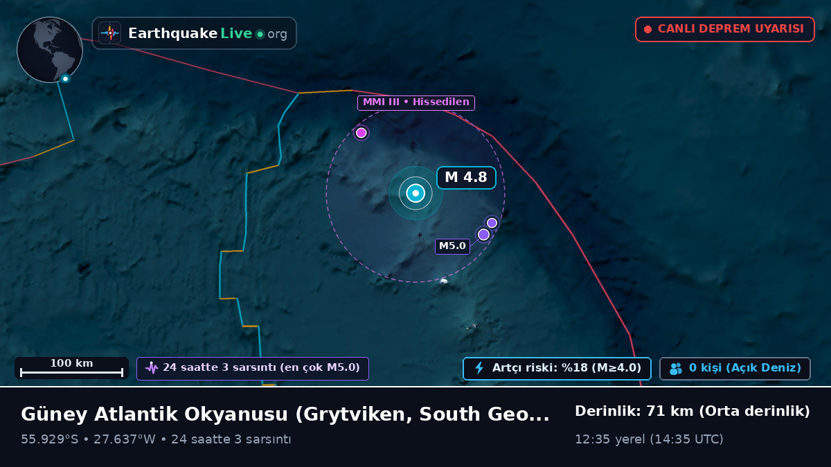 Güney Atlantik Okyanusu (South Georgia and the Islands)
