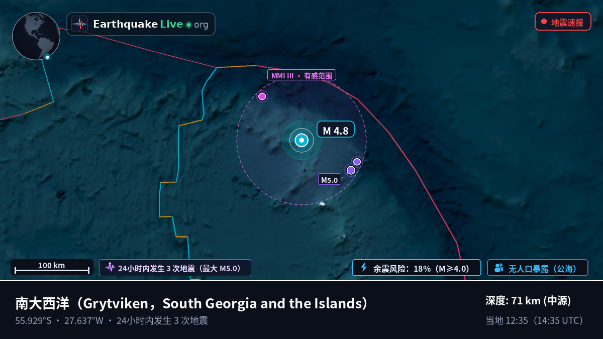 南大西洋 (South Georgia and the Islands)