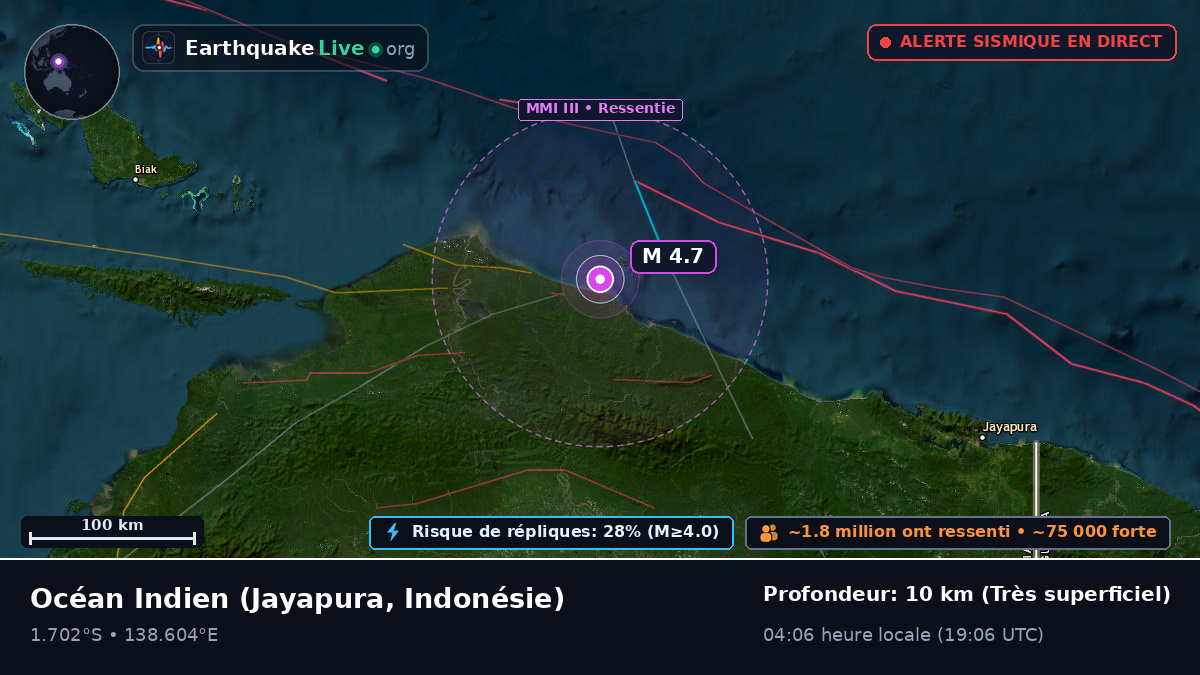 Océan Indien (Indonésie)