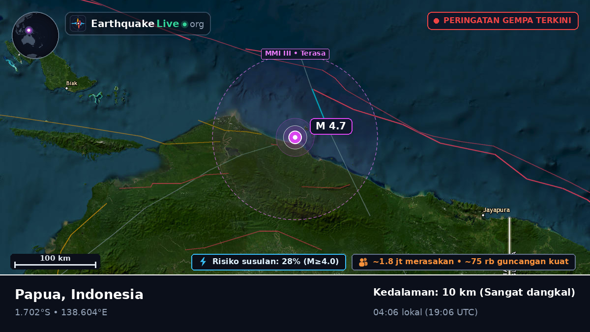 Samudra Hindia (Indonesia)
